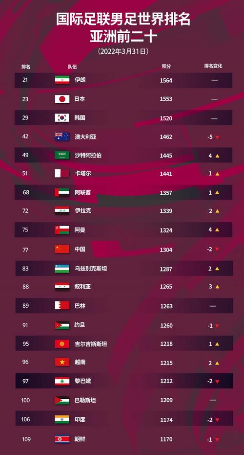 世界杯足球国家排名名单