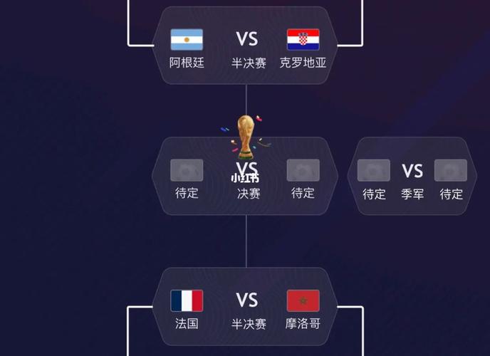 世界杯预选赛排名情况2022