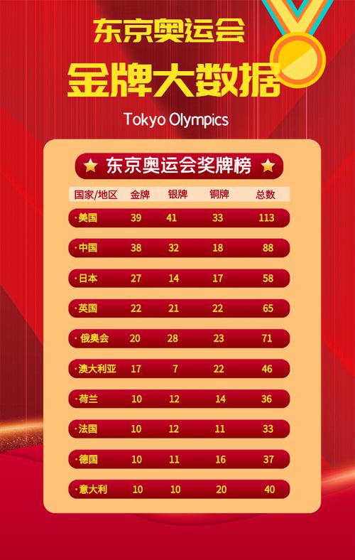 东京奥运会赛程表金牌榜