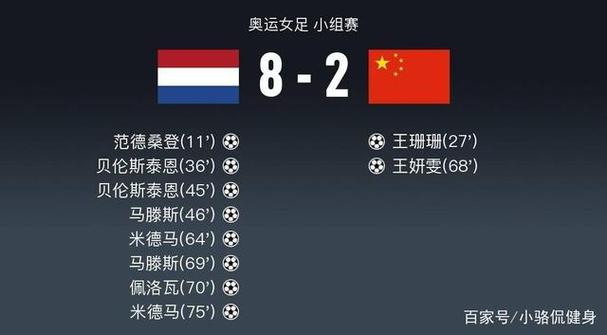 中国对荷兰比分预测