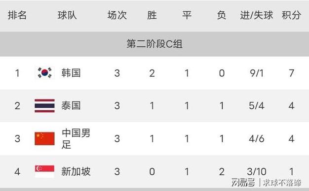 亚洲杯预选赛积分榜中国