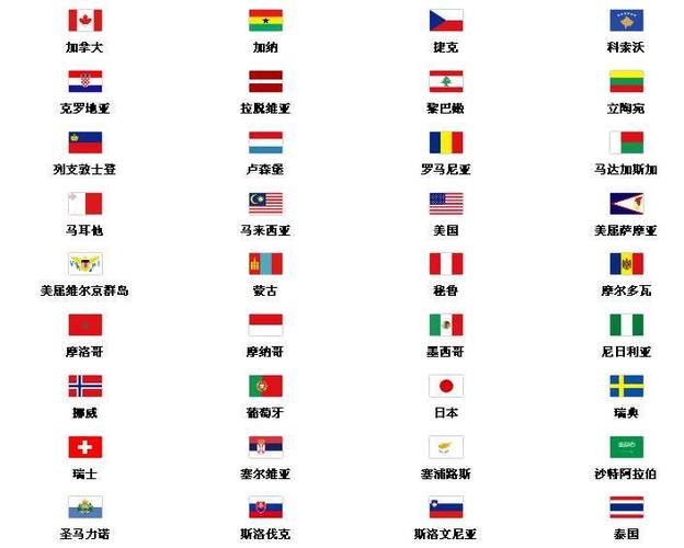 2022冬奥会参赛国家列表