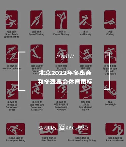 2022年冬奥会国家名单的相关图片